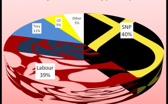 Poll Alert: Holyrood