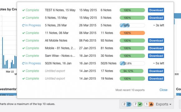 The Compliance Report in