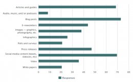 content-types-2012-seo-industry-survey