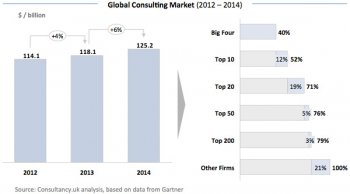 Global Consulting Market