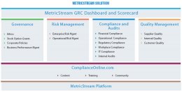 GRC Dashboard and Scorecard