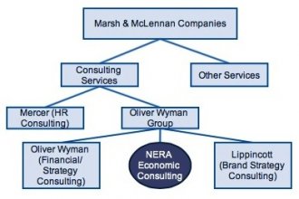 Marsh &amp McLennan Companies