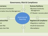 Enterprise Governance, Risk and Compliance