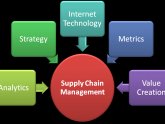 Top supply chain consulting firms