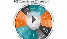 Symbiotic Consulting Group LLC PCI Compliance Overview